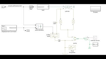 Control of a 2-way solenoid valve in MATLAB, Simulink and Simscape