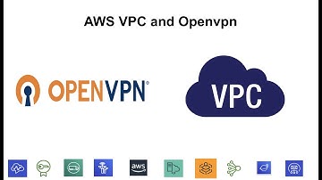 AWS Private subnet with Open VPN real time complete setup.