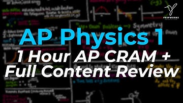 2025 AP Physics 1 Exam Review (EVERYTHING YOU NEED TO KNOW!)