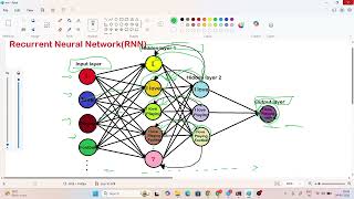 Day 25 - LSTM & RNN  | Stock Price Prediction using Deep Learning, TensorFlow & Keras