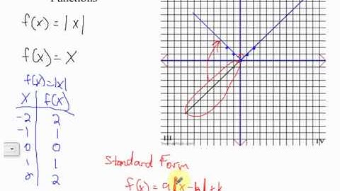 Graphing Absolute Value Functions - Part 1