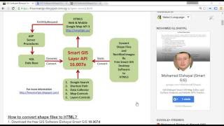 GIS Software Convert GIS Shape files to HTML Google Map Web GIS and Mobile GPS by Elshayal Smart GIS screenshot 5