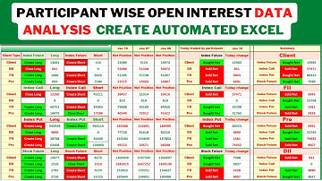 Create FII DII data analysis automated Excel sheet | participant wise open interest analysis excel