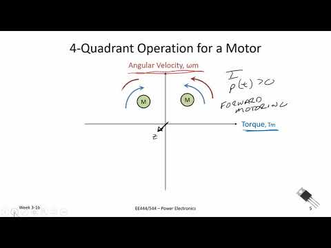 Power Electronics WK3_1b Four Quadrant Motor Operation