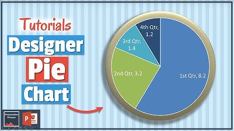 How to Create Designer Pie Chart in PowerPoint: Visual Graphs Series