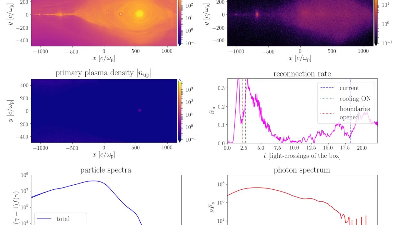 Reconnection with synchrotron cooling and pair production
