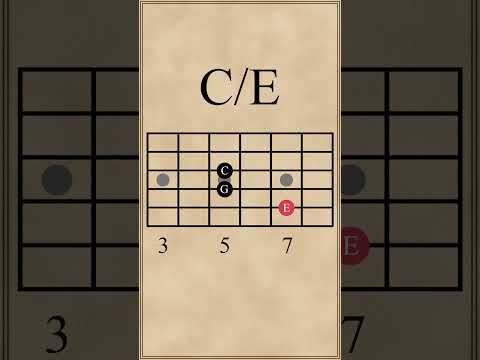 Inverting C Major