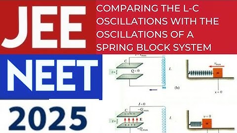 Comparing the L-C oscillations with the oscillations of a spring block system 