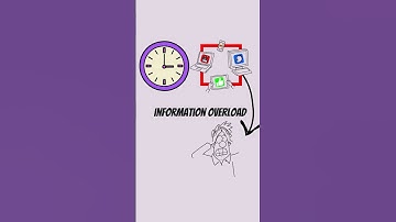 Is Information Overload Making Us ANGRY?