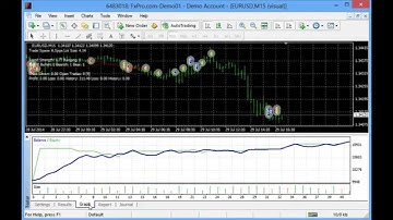 Fracture-8.0.4.mq4 tested on M15 download this robot from MT4talk.com