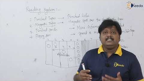 Parts of NC Machine Reading System Manual Control | GATE Production Engineering | GATE ME