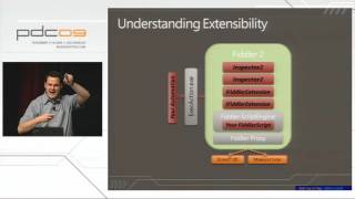 Celebrity PDC 2009 Become a Web Debugging Virtuoso with Fiddler Profile
