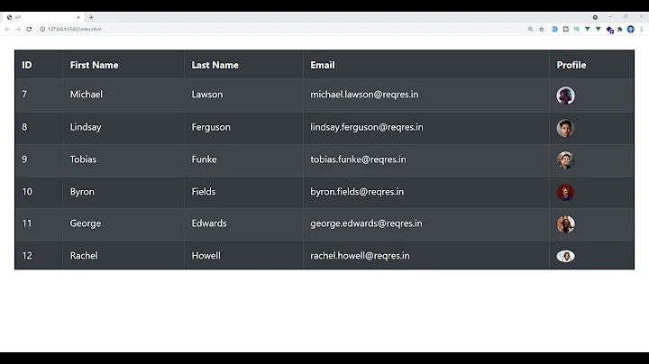 Vue JS Request API using Axios display in table