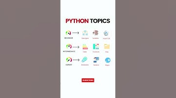 Python Topics #shortsfeed #ytshorts #viral #programming #windows10 #shortcut