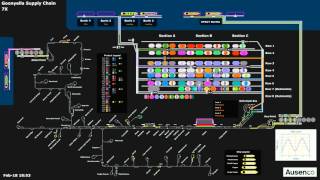 Famous DBCT Goonyella Supply Chain Simulation Profile