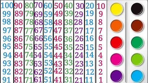 Backward Counting 100 To 1 ll Reverse Counting ll उल्टी गिनती ll Opposite Counting ll Learning ll