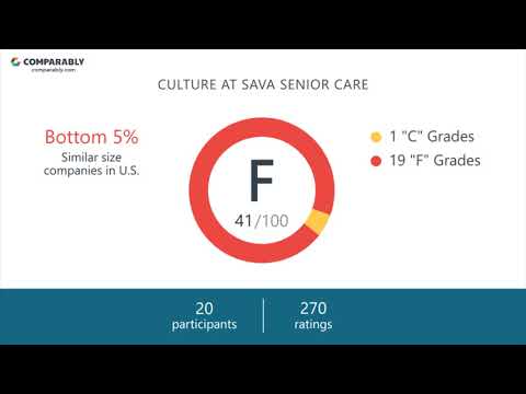 Sava Senior Care's CEO and Office Environment - Q1 2019