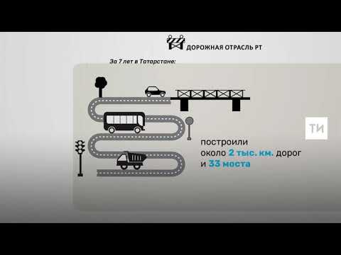 За семь лет в Татарстане построили около 2 тыс. км автомобильных дорог