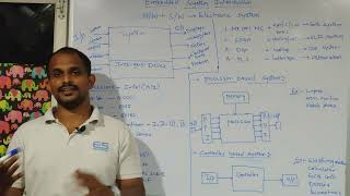 Session 1- Embedded Software Developer Introduction