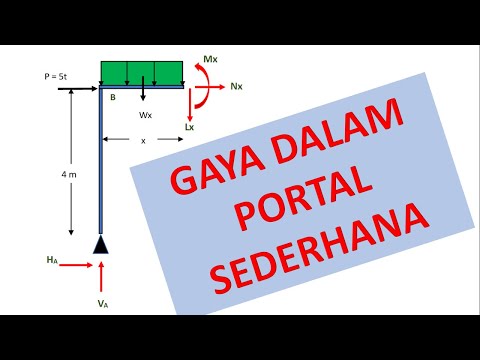 Statika - Gaya Dalam Portal Sederhana - Mekanika Teknik - Struktur Statis Tertentu