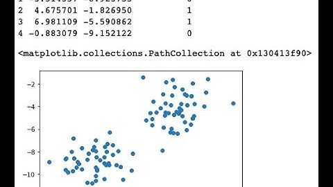 How K-Means work | AI ML tutorials by a Data Scientist | Thinking Neuron