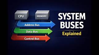 L3 : System Buses Explained | Address, Data & Control Bus Made Easy (COA)