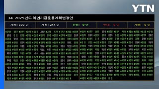 [현장영상+] 재석 272 찬성 241 반대 6…'13.8조' 추경안 통과 / YTN