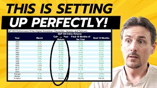 This Rarely Happens, But When It Does WATCH OUT! Plus Big Moves Coming For These Stocks!