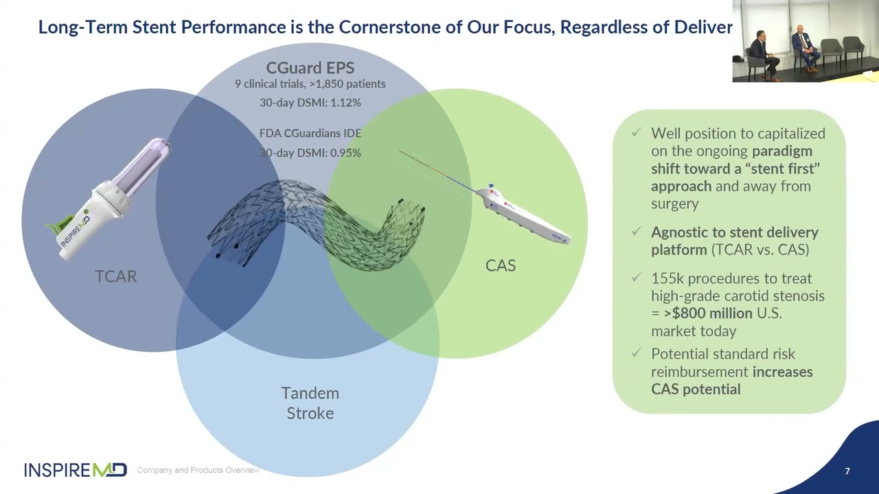 InspireMD at 23rd annual Needham virtual healthcare conference
