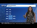 Big warm up on the way late next week