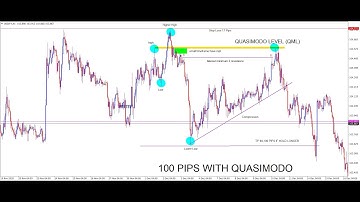 How to make 100Pips Forex Quasimodo Strategy (QML)