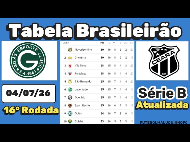 Tabela da Série B 2026. Classificação do Campeonato Brasileiro Série B 04/07/26 Parte II