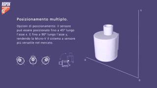 New Micro-v i4 from Aspen Pumps (Italiano)