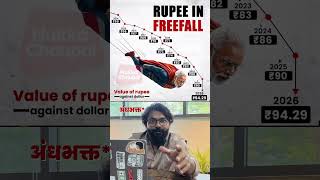 🚨 **Why Is the Indian Rupee Falling Against the US Dollar?** #youtubeshorts #didyouknow #facts