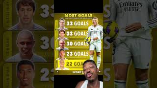 Is Mbappe having a better first season at Madrid than Ronaldo?