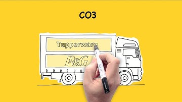 Research and innovation Roadmap on Global Supply Network Coordination and Collaboration