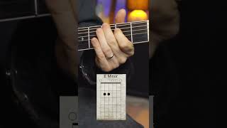 Your Personal Jesus Left-Hand Perspective Beginner Guitar Lesson guitarlesson beginnerguitar