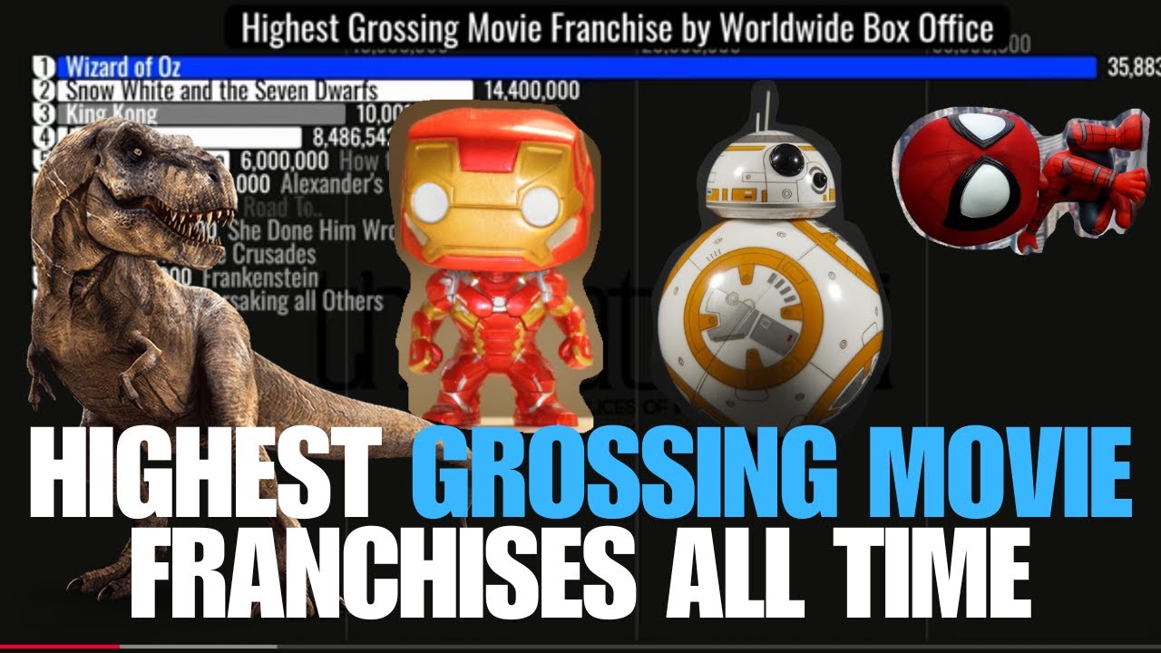 Highest Grossing Movie Franchise by Worldwide Box Office
