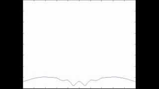 Double Slit Plot