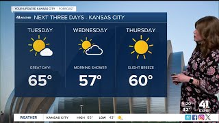 Temperatures continue to run 10-20° above average this week