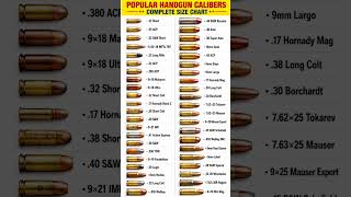 Popular Handgun Calibers Complete Size Chart | Bullet Size Comparison #shorts