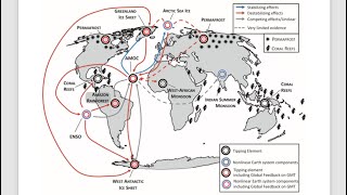 Cascading Tipping Points and Early Warning Signals showing a Critical Slowing Down