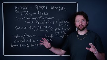 EngineerAlgorithms are for more than just Interviews (real world DSA)