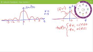 Lecture on Fourier Transform of Sinc Squared Function