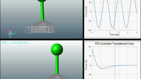 RecurDyn Simulation of Inverted Pendulums with P and PID Control