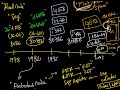 SO2 Session 21 - Lecture 6 (x86 Segmentation, Real and Protected Modes)