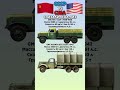 ЗИС-151 VS GMC ACKWX-353 #benderhistory #танки #авто #израиль #україна #грузия #shorts