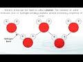 Understanding Water and Its Properties