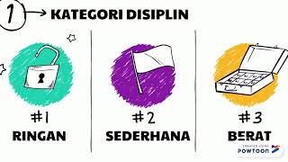 PENGURUSAN DISIPLIN M9A