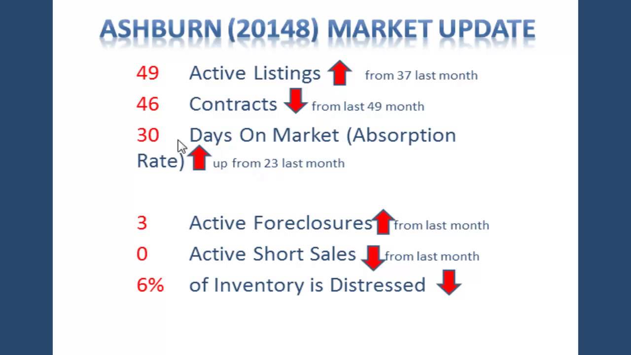 Ashburn market update